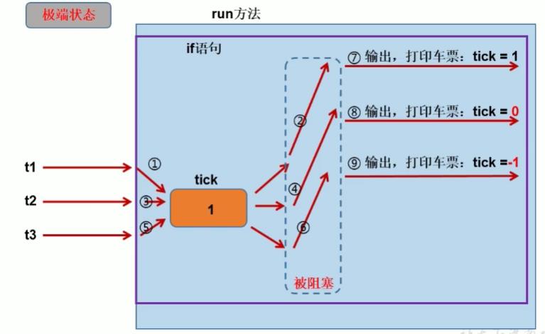 Java多线程学习 【万字详尽整理】 - 文章图片