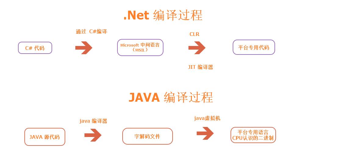 深入.NET平台和C#编程 - 文章图片