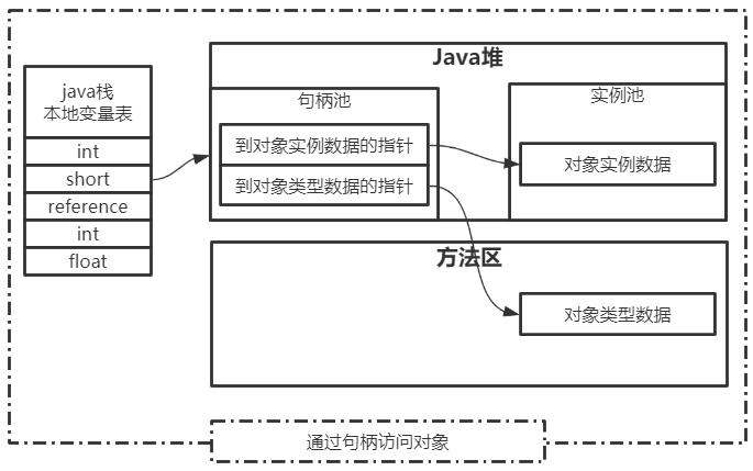 2021最新 Java虚拟机(JVM)面试题精选（附刷题小程序） - 文章图片