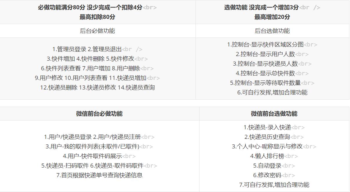 Java开发第一个项目-----快递e栈之前期准备篇 - 文章图片