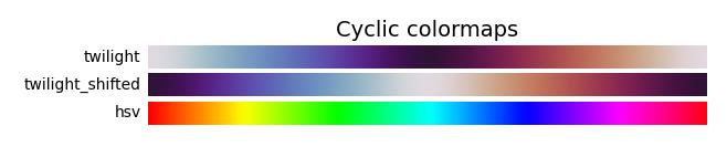 用Python画colorbar渐变图+修改刻度大小+修改渐变颜色 - 文章图片