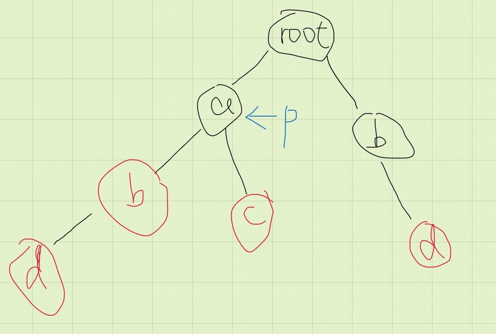 算法学习笔记：Trie 树（字典树） - 文章图片