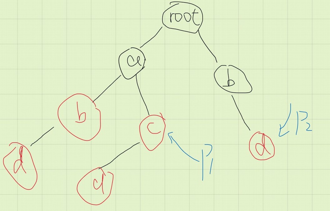 算法学习笔记：Trie 树（字典树） - 文章图片