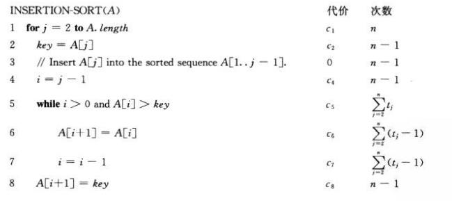 算法导论 学习笔记 第二章 算法基础 - 文章图片