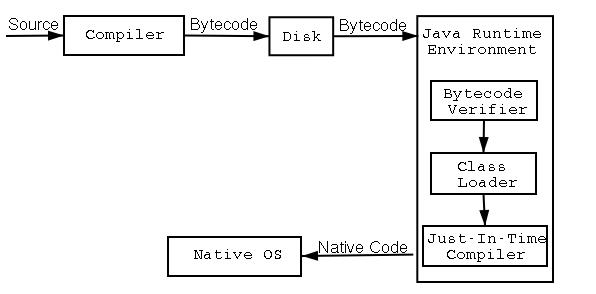 Java程序编译和运行的过程 - 文章图片