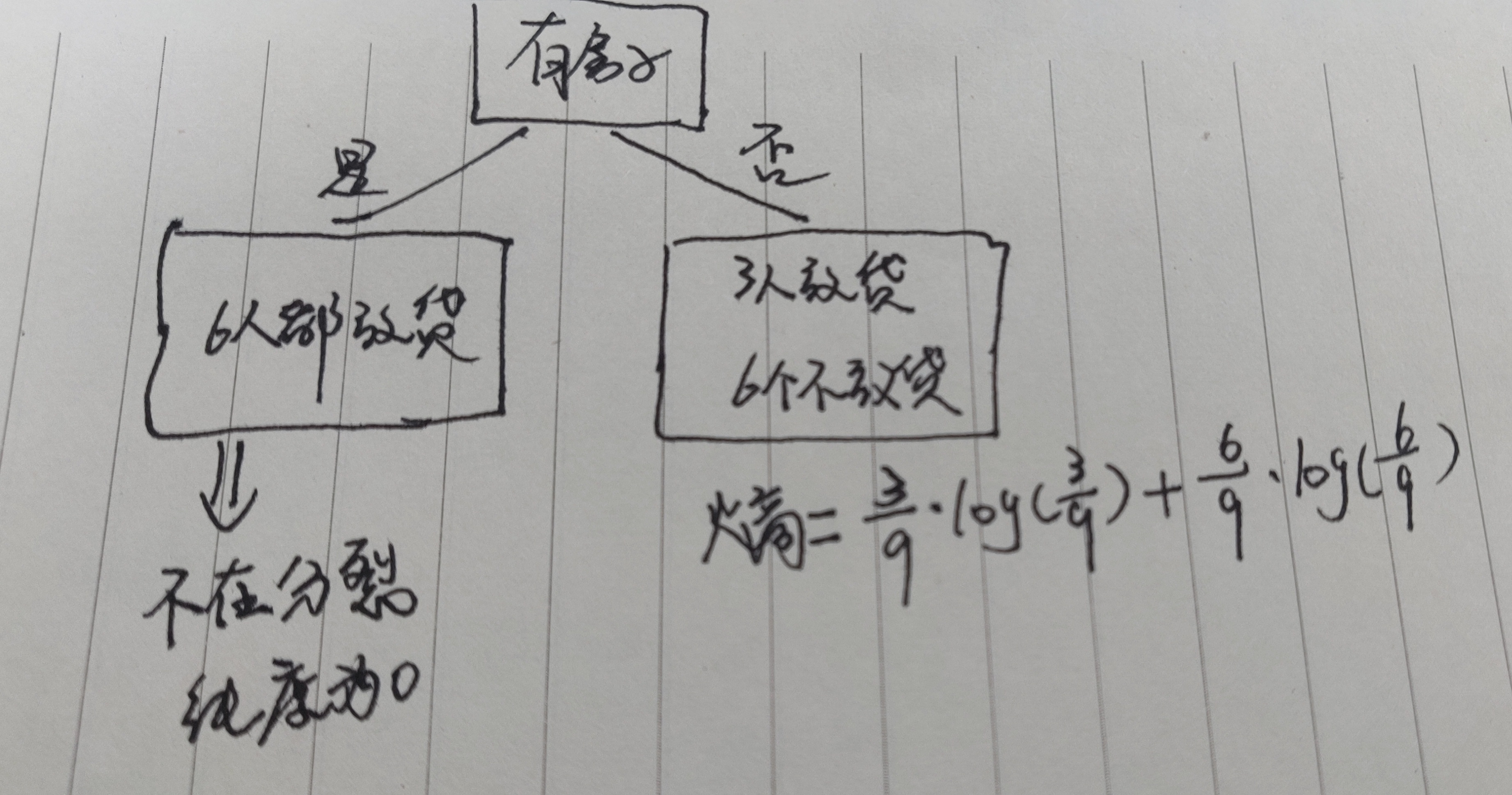 决策树算法原理详解ID3、C4.5和CART - 文章图片