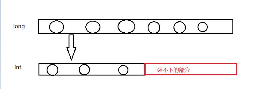 java学习03 - 文章图片