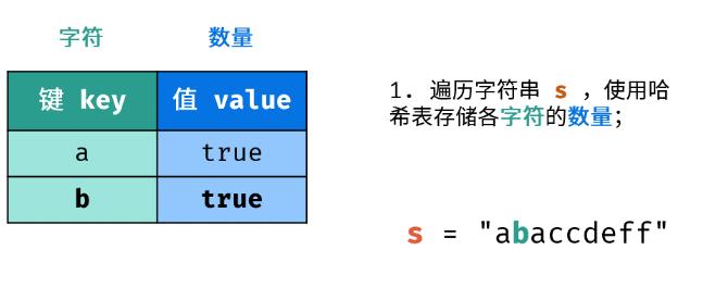 剑指 Offer 50. 第一个只出现一次的字符(C++) 有序哈希表 - 文章图片