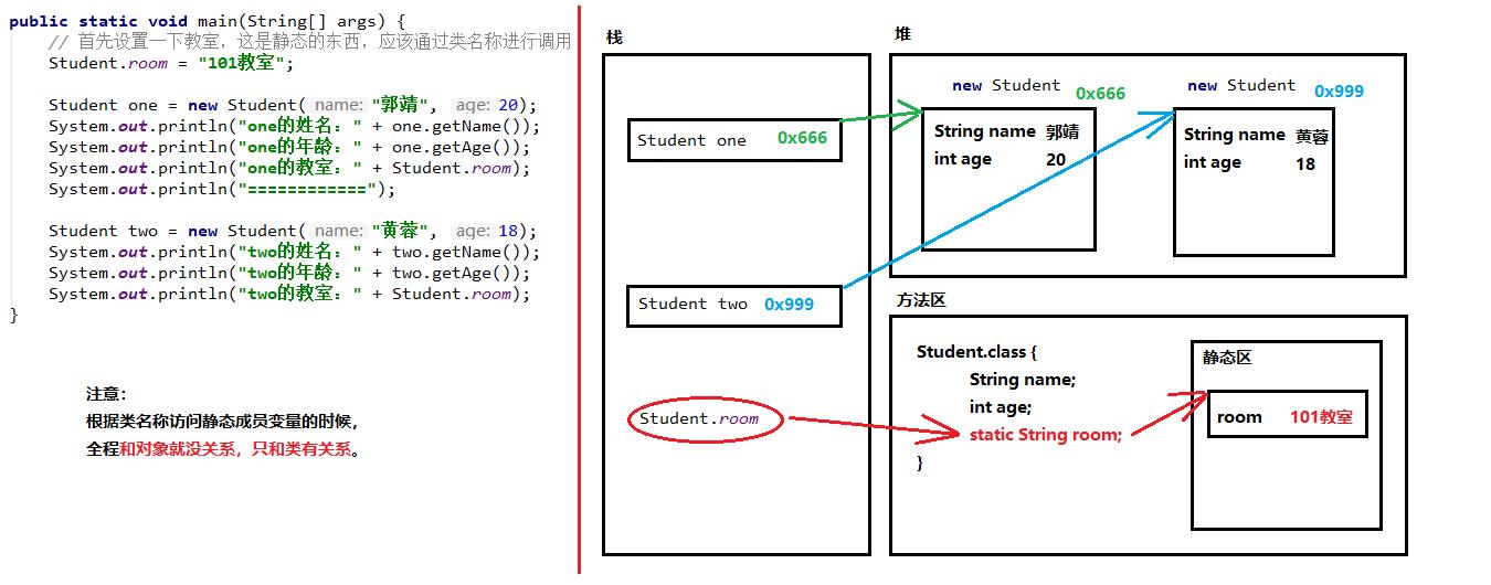 Java 基础知识复习 （四） 常用API - 文章图片