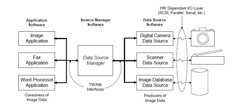 C# Twain协议调用扫描仪，设置多图像输出模式(Multi image output) - 文章图片