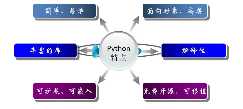 Python网络爬虫——【1】前期常识 - 文章图片