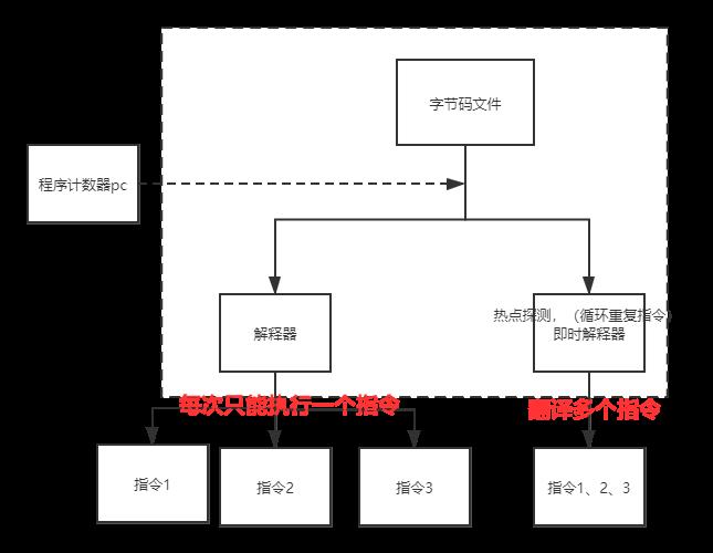 杰普03corejava01 - 文章图片