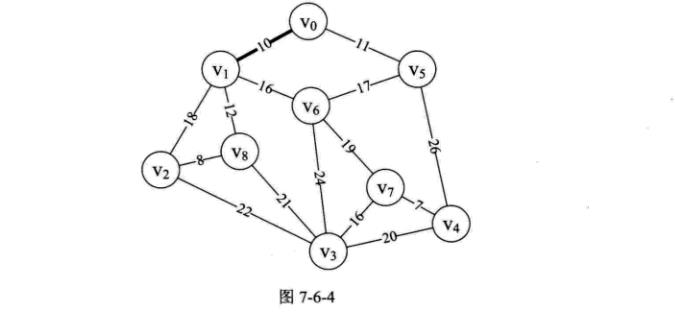 数据结构——图——普里姆（Prim )算法 - 文章图片