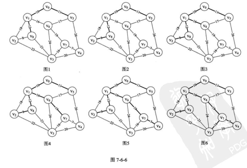 数据结构——图——普里姆（Prim )算法 - 文章图片