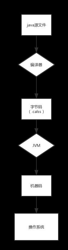 java虚拟机：jvm的面试题有这一篇就够了～～～ - 文章图片