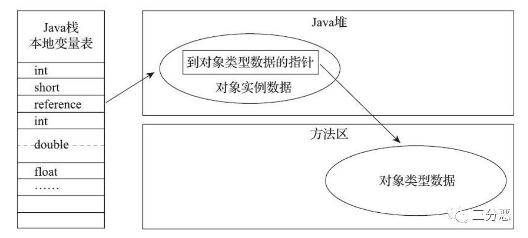 java虚拟机：jvm的面试题有这一篇就够了～～～ - 文章图片