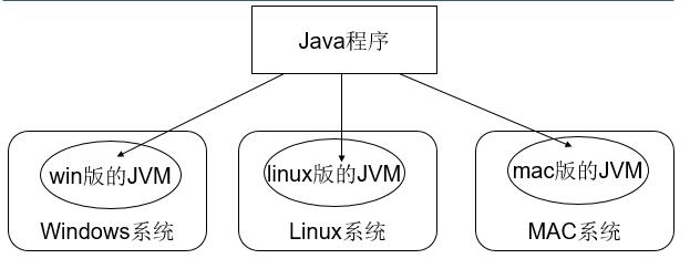 Java的特点 - 文章图片