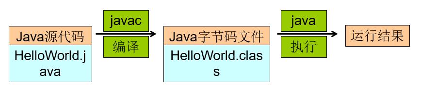 Java的特点 - 文章图片