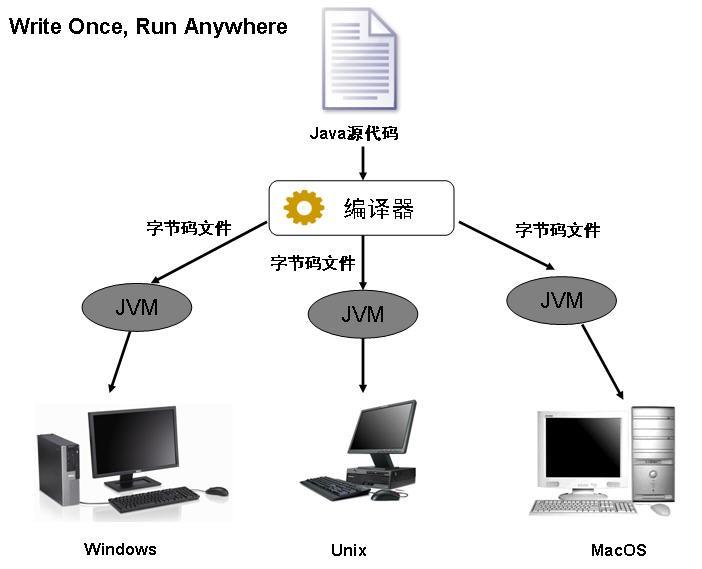 Java学习 - 文章图片