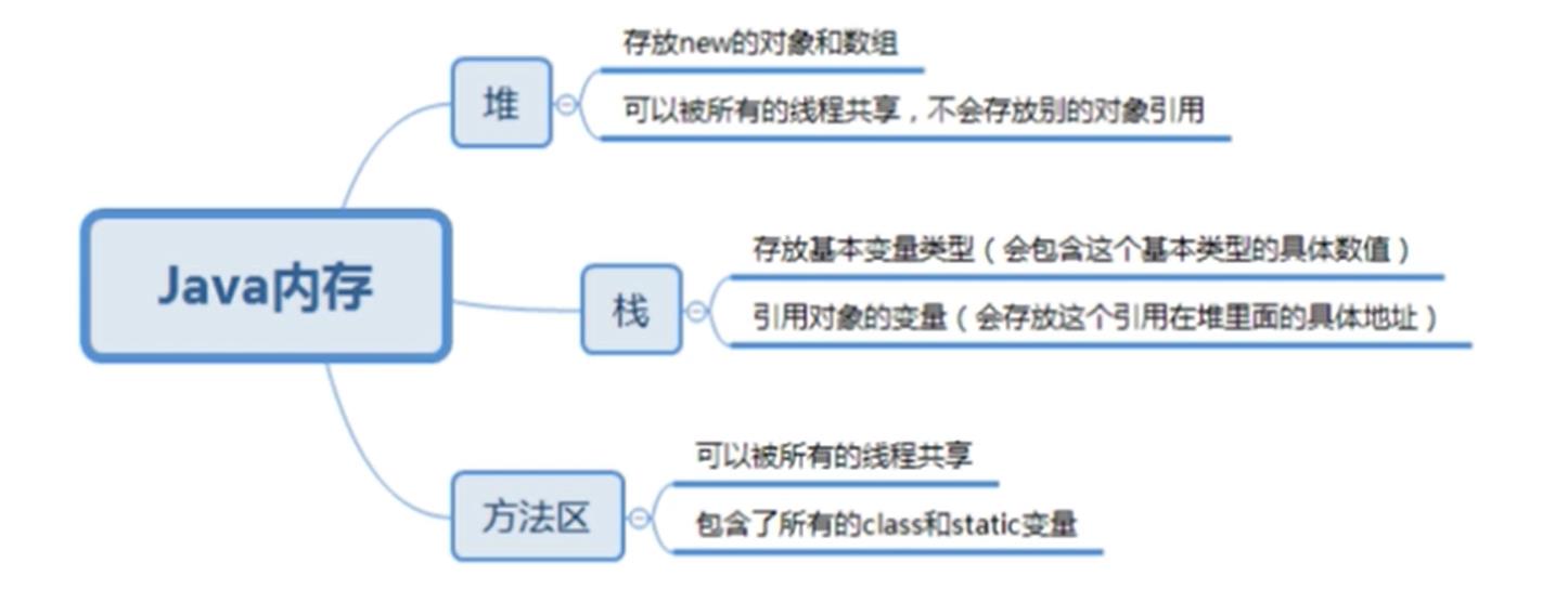 java自学随笔3.10 - 文章图片