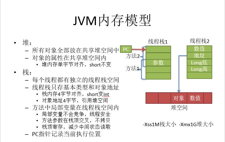 Java并发编程常识 - 文章图片