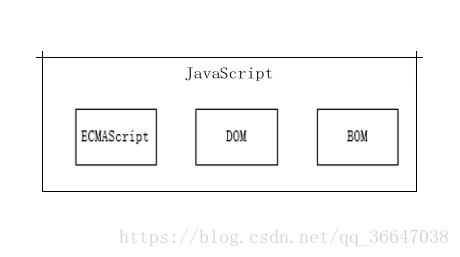 【JavaScript】：什么是JavaScript - 文章图片