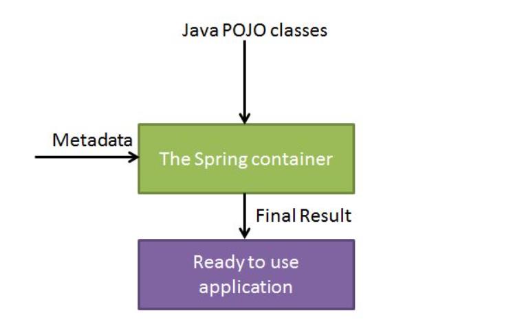 Java_Spring框架二 - 文章图片