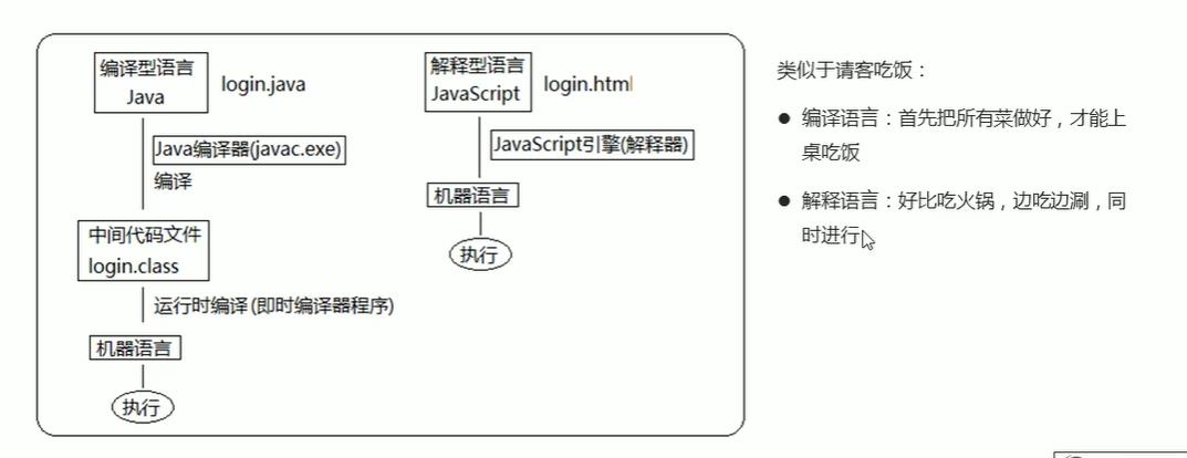 JavaScript基础语法-dom/bom-es6-jQuery-数据可视化echarts（1） - 文章图片