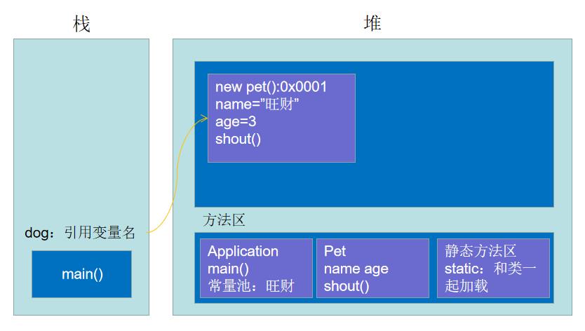 Java基础之面向对象 - 文章图片