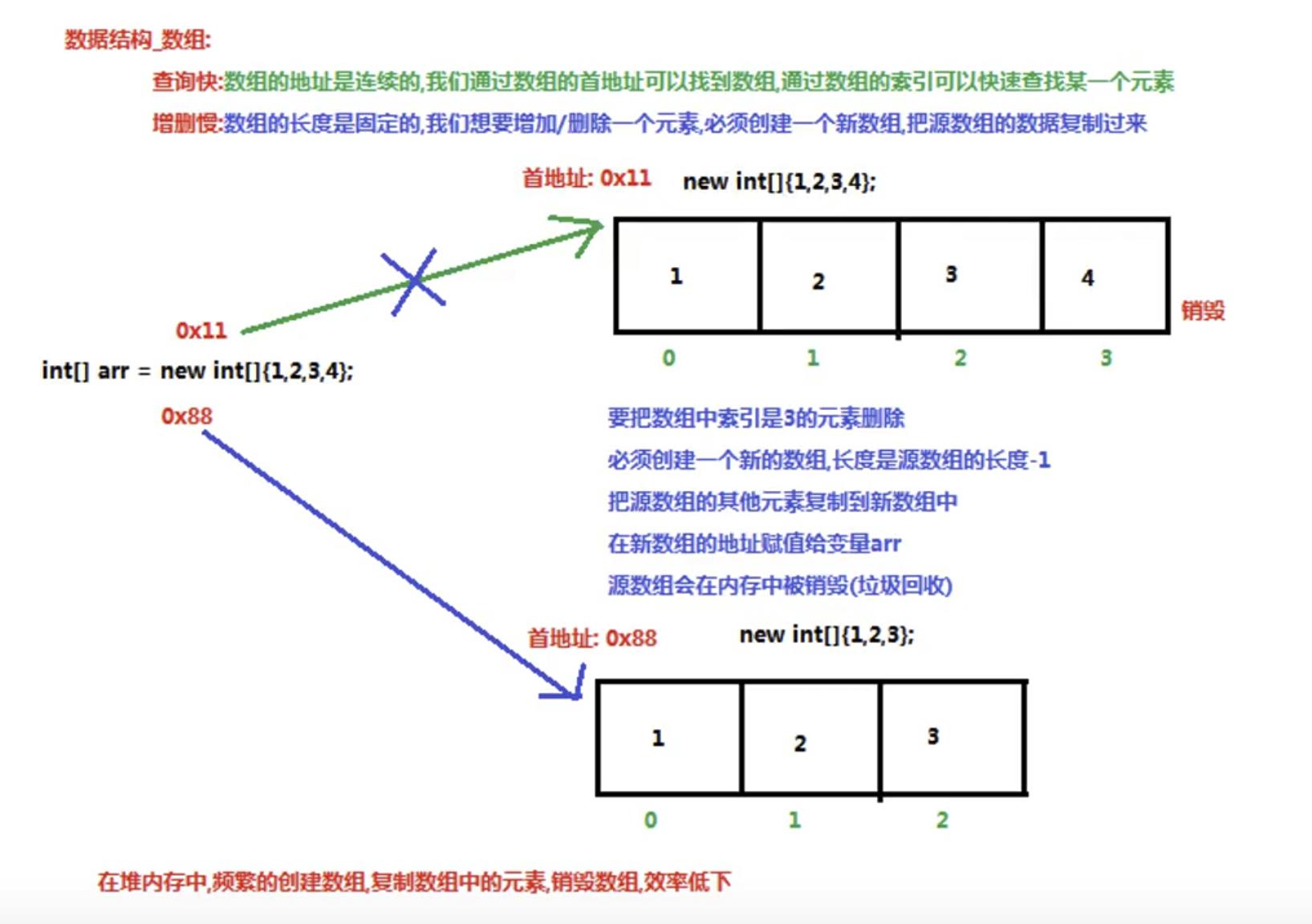 Java基础 - 文章图片