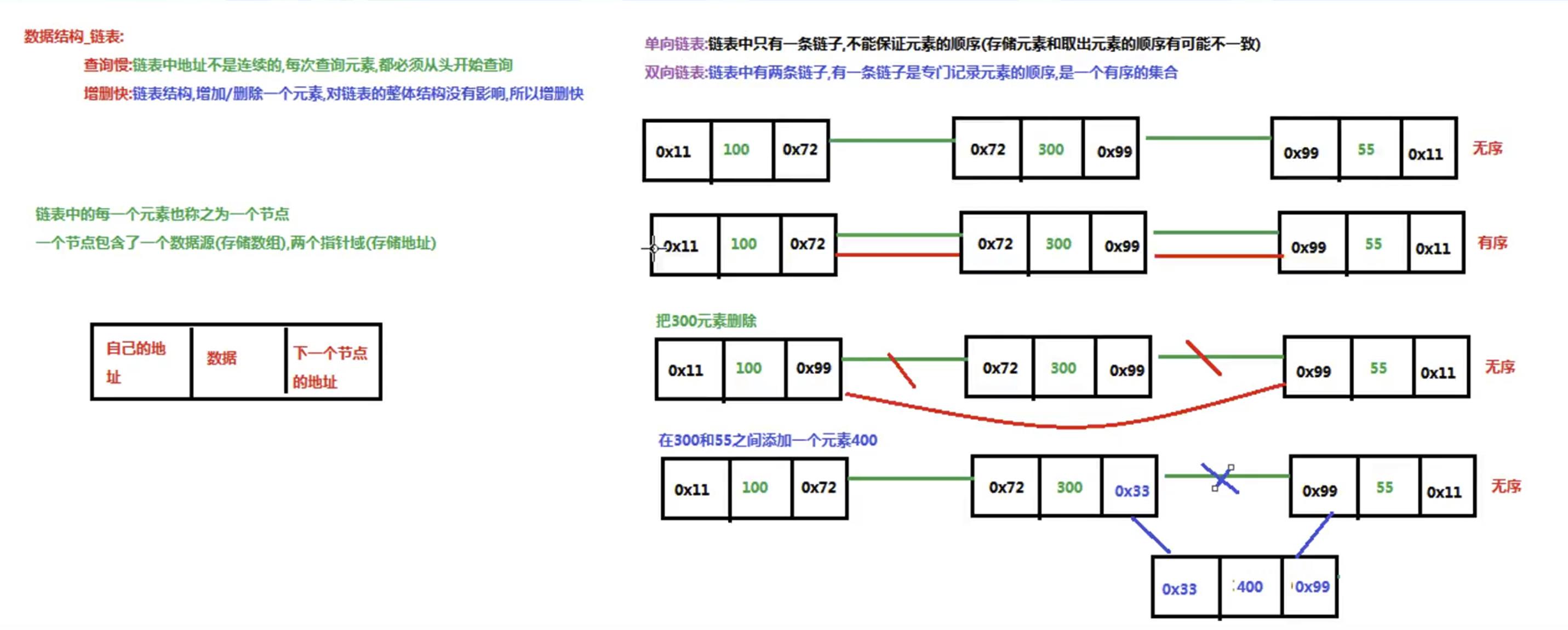 Java基础 - 文章图片