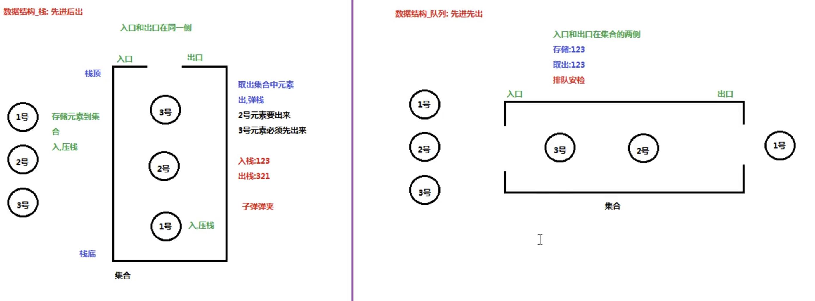 Java基础 - 文章图片