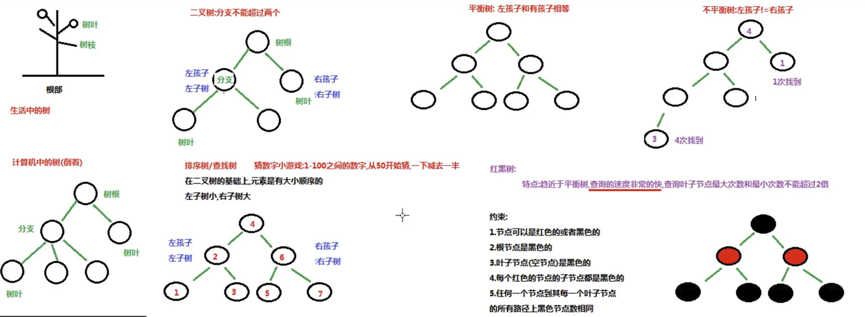 Java基础 - 文章图片