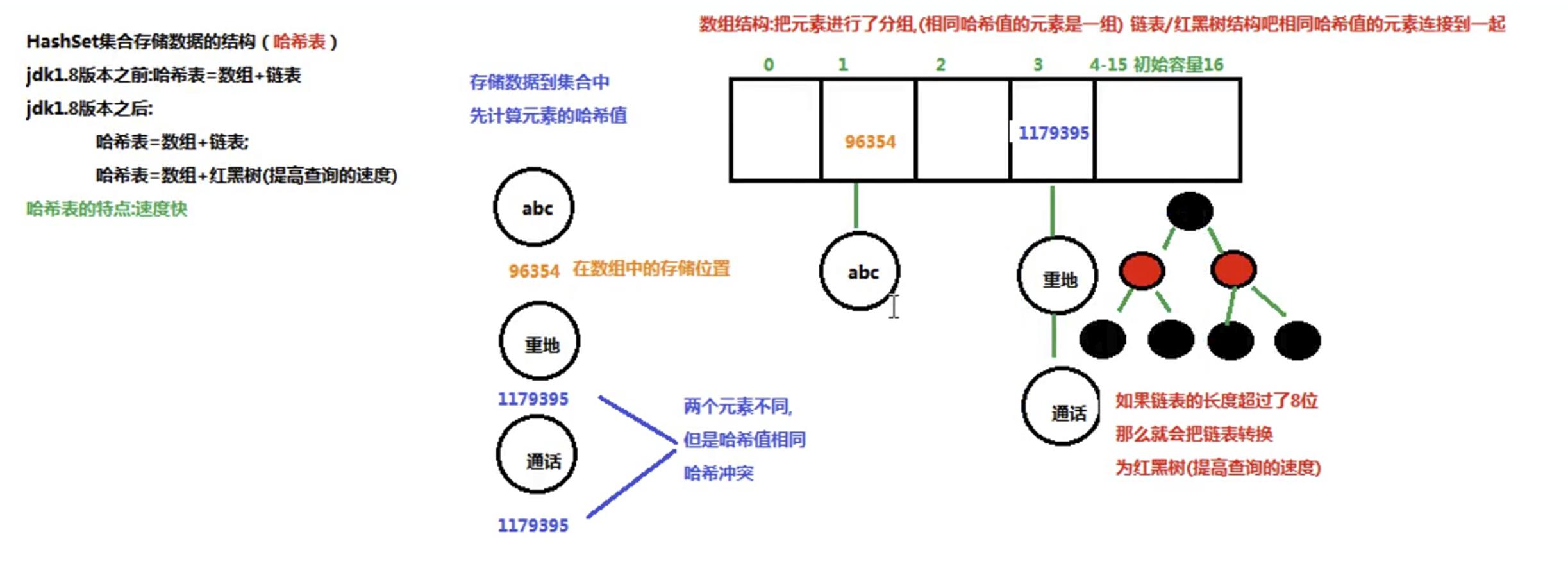 Java基础 - 文章图片