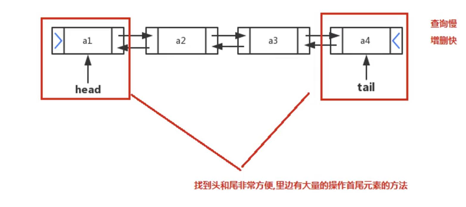 Java基础 - 文章图片