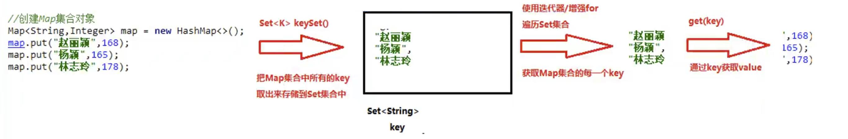 Java基础 - 文章图片