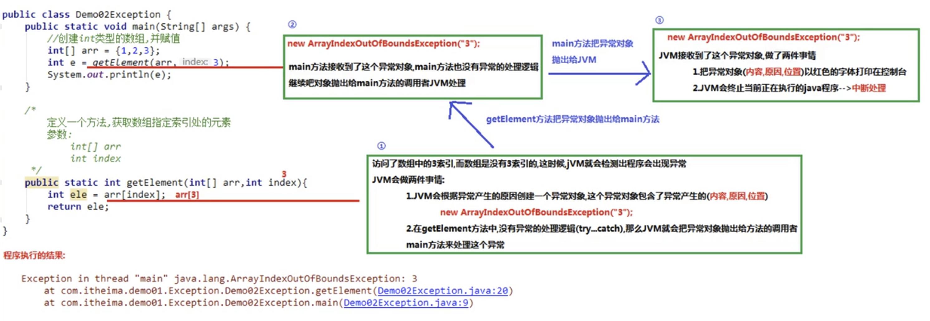 Java基础 - 文章图片