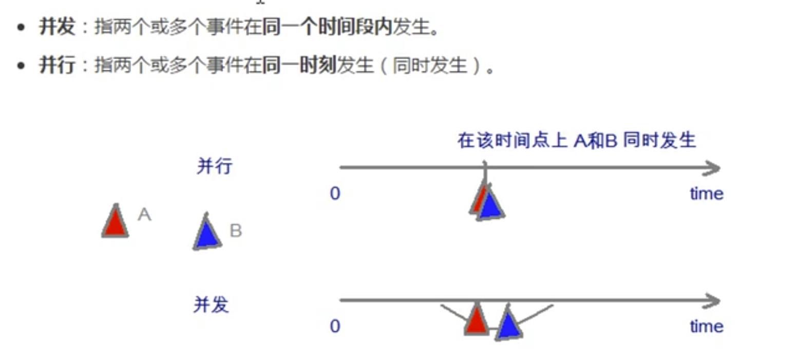 Java基础 - 文章图片