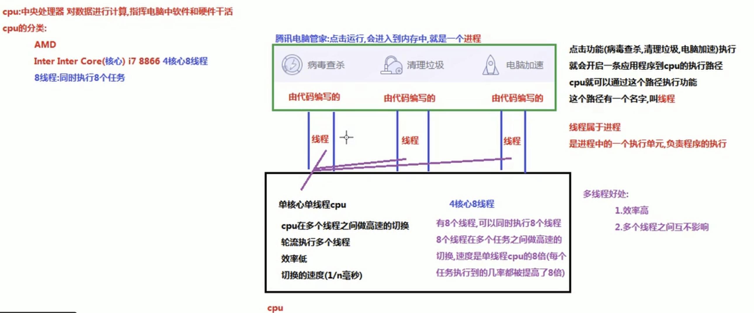 Java基础 - 文章图片