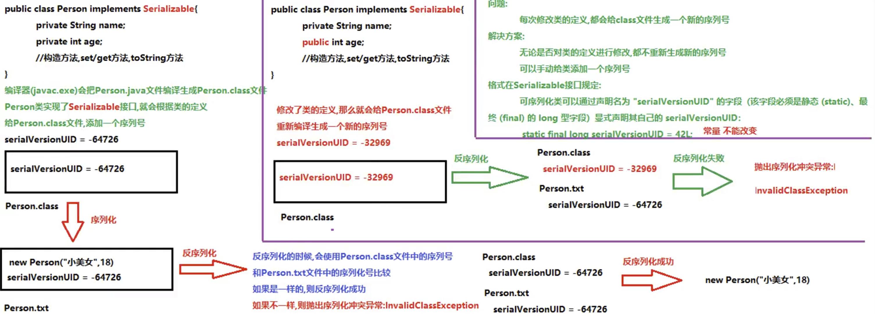 Java基础 - 文章图片