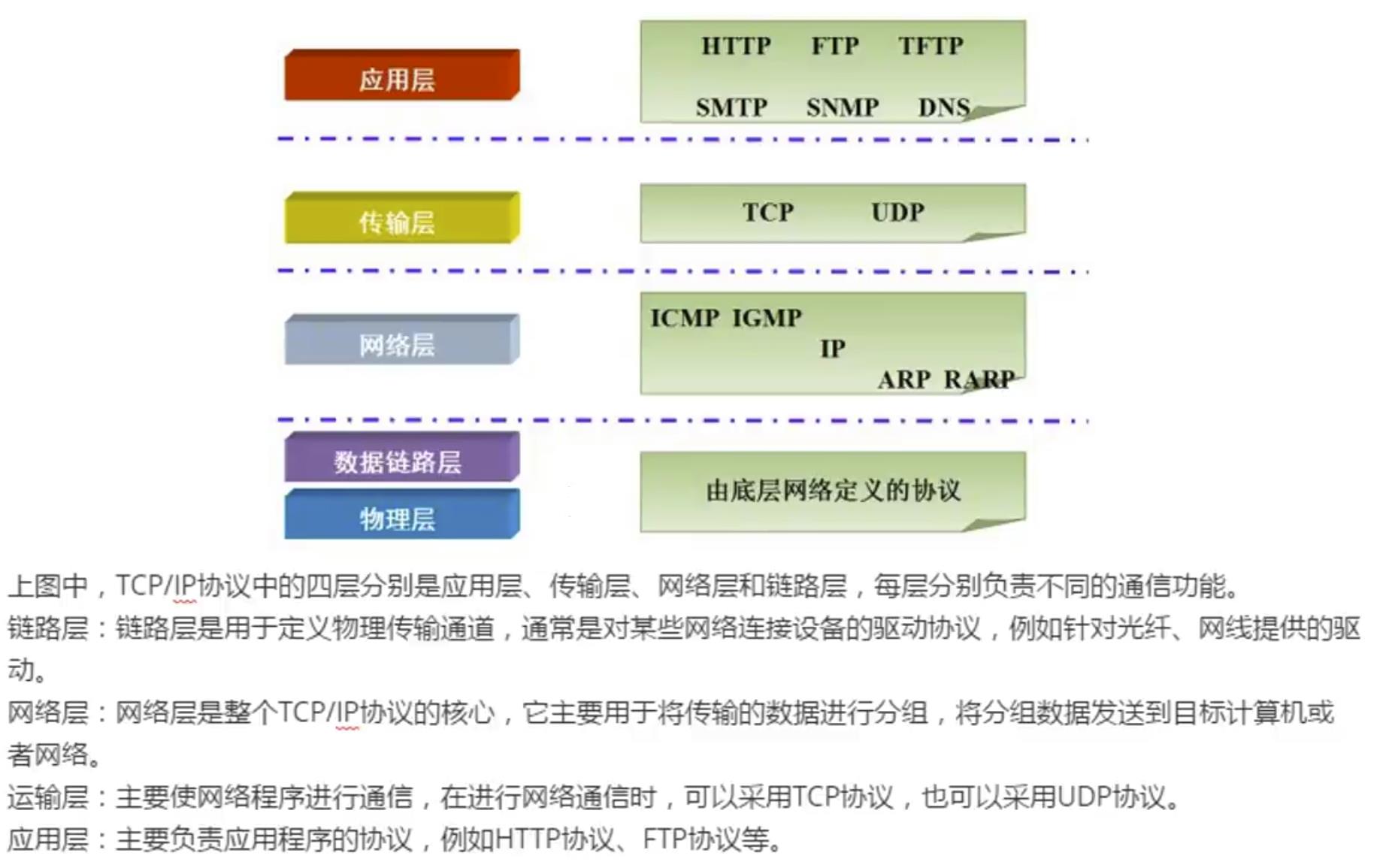 Java基础 - 文章图片