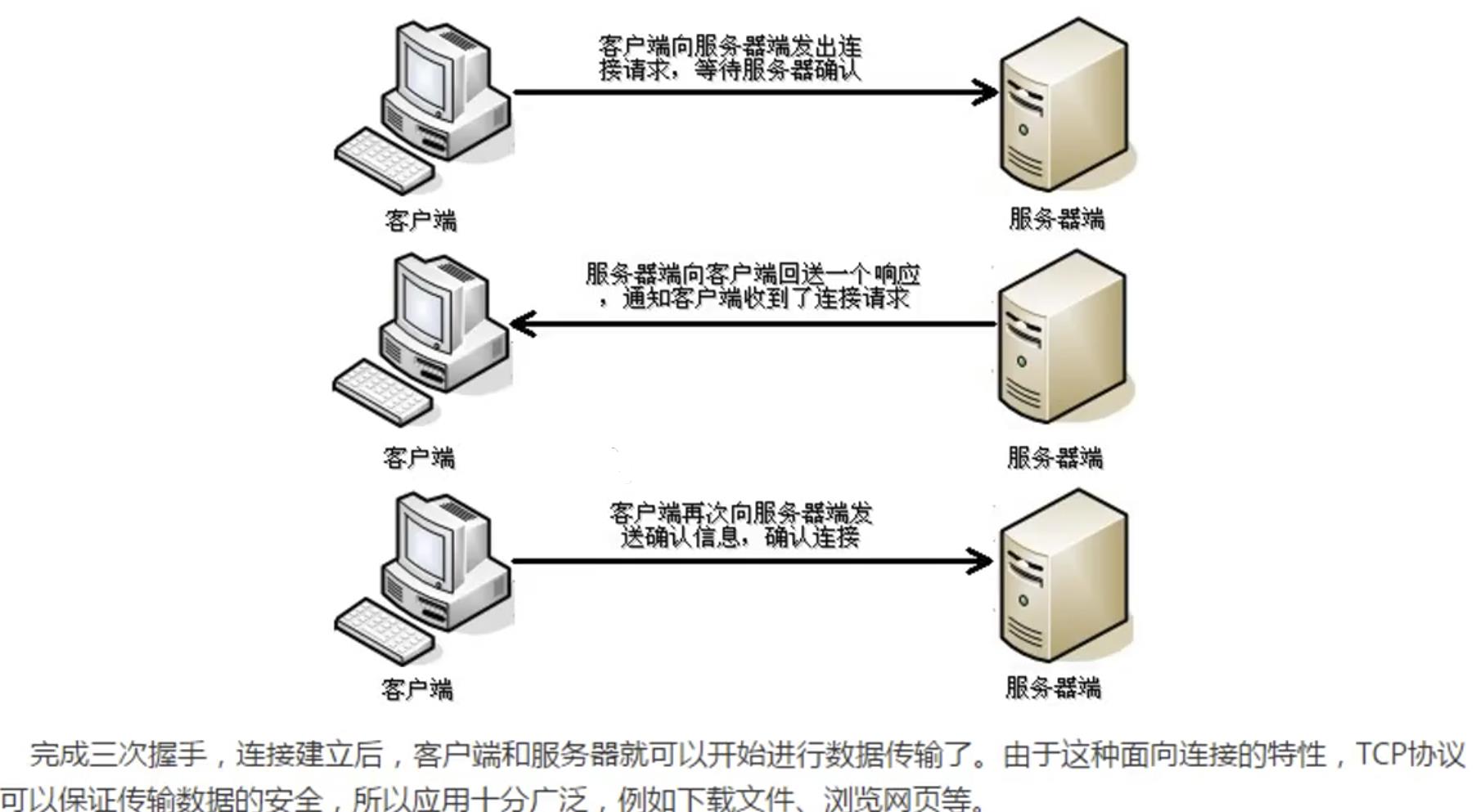 Java基础 - 文章图片