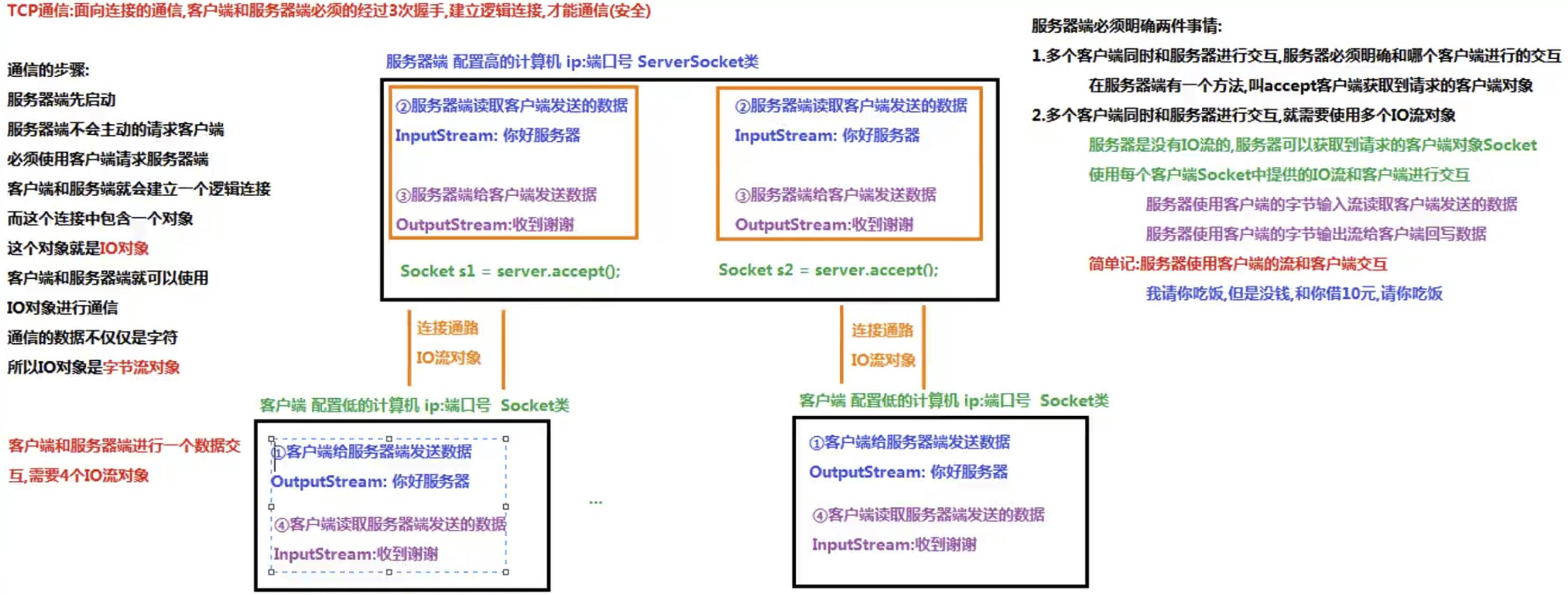 Java基础 - 文章图片