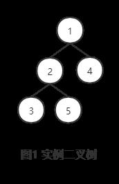 二叉树遍历算法的改进（非递归实现） - 文章图片