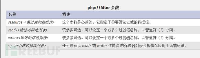 include(文件包含漏洞，php伪协议) - 文章图片