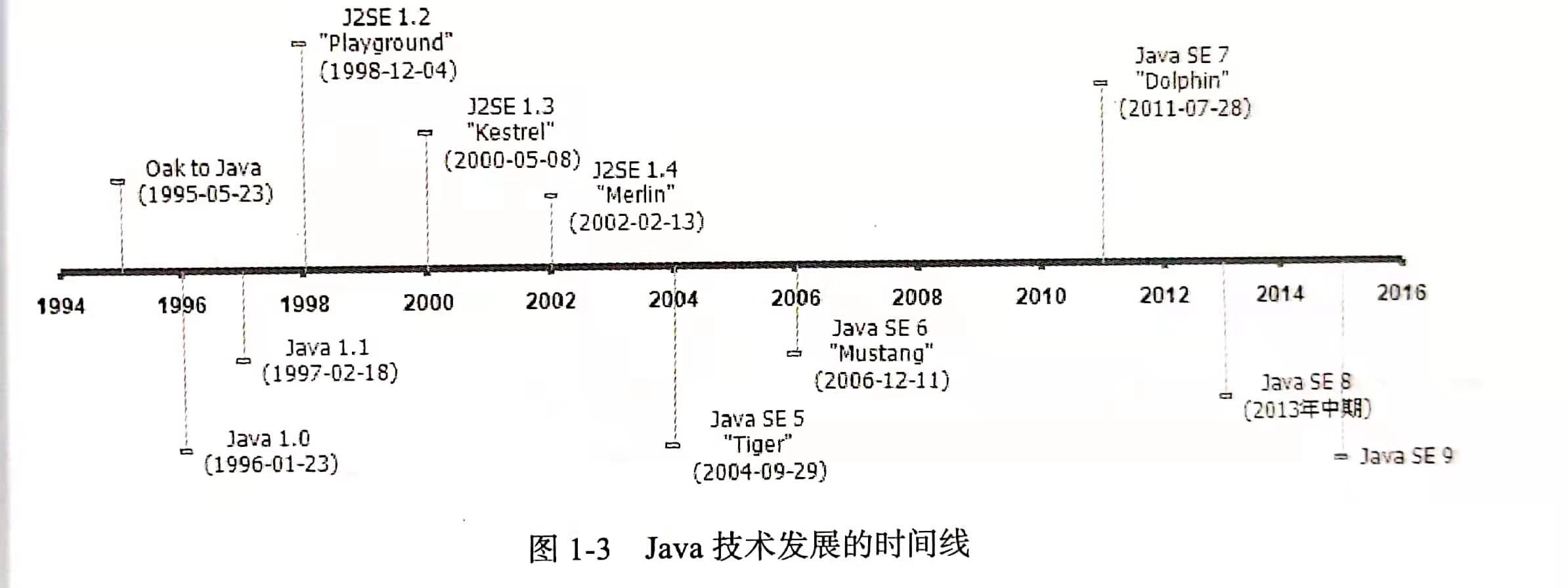 《深入理解Java虚拟机》第 3 版里面到底多了哪些知识点？本文竟然得到了本书作者的认可！ - 文章图片