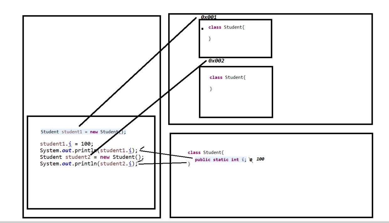 静态方法&非静态方法（Java） - 文章图片