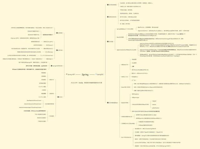 阿里P8大牛手写的源码笔记：Java集合+Java多线程+MyBatis+Spring - 文章图片