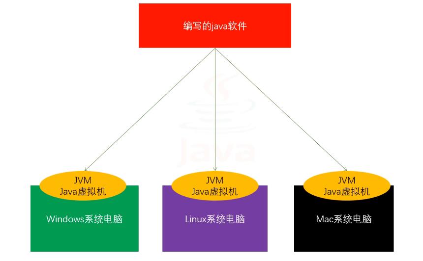 01_Java 基础_基本语法 - 文章图片