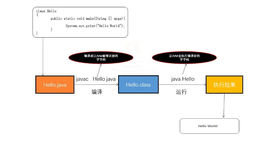 01_Java 基础_基本语法 - 文章图片